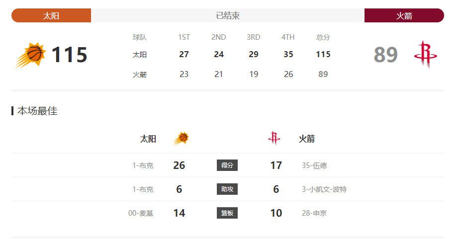 在拍摄上，剧组还运用了国际上先进的动态捕捉技术和CG特效技术，据导演介绍，这也是国内电影首次实现实时动作捕捉和面部捕捉